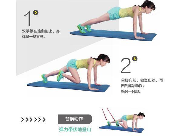 居家运动减肥最有效的方法(图1)
