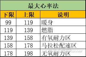 有氧心率多少燃烧脂肪(图1)
